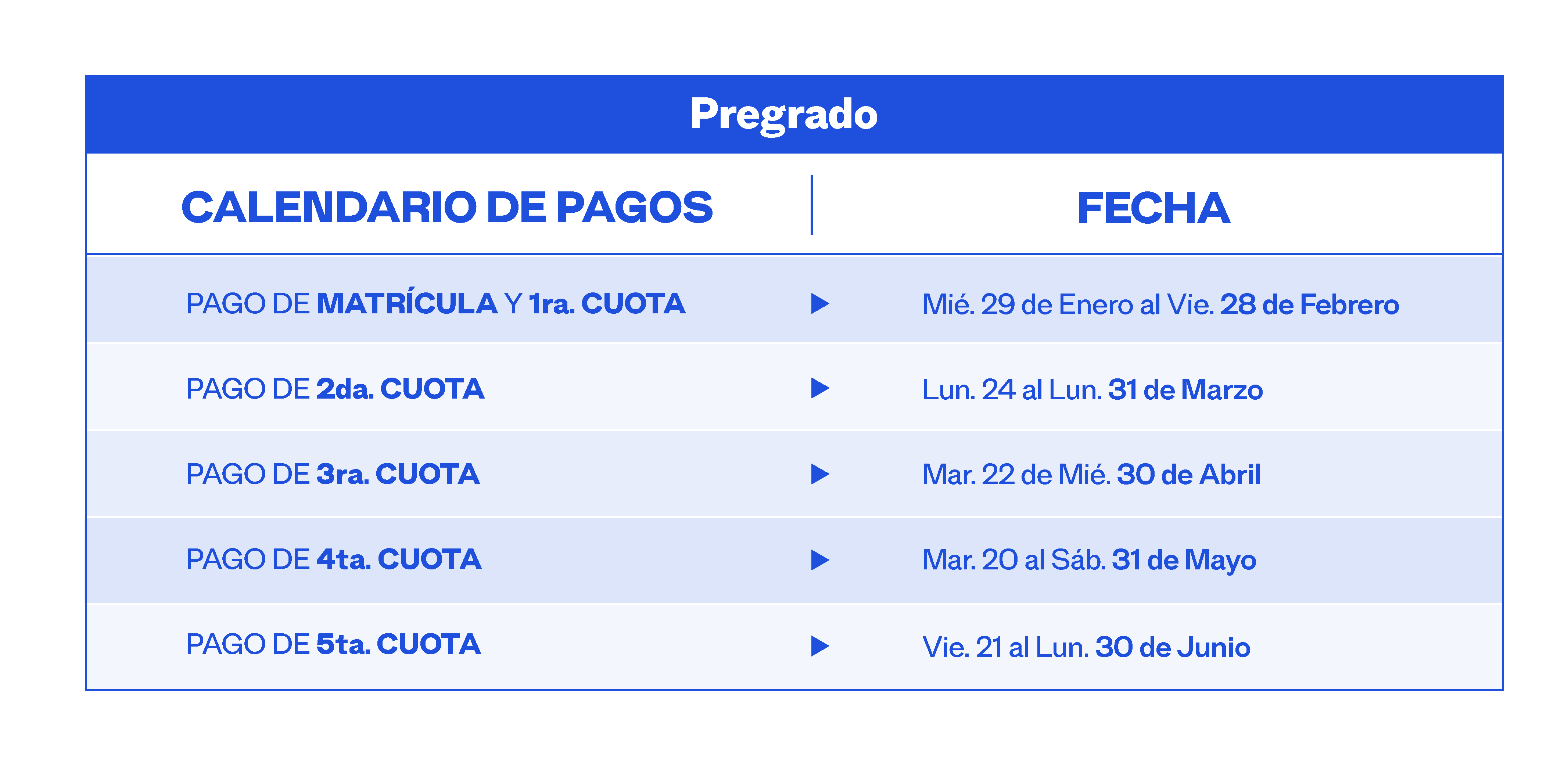 calendario de pagos de pregrado 2025