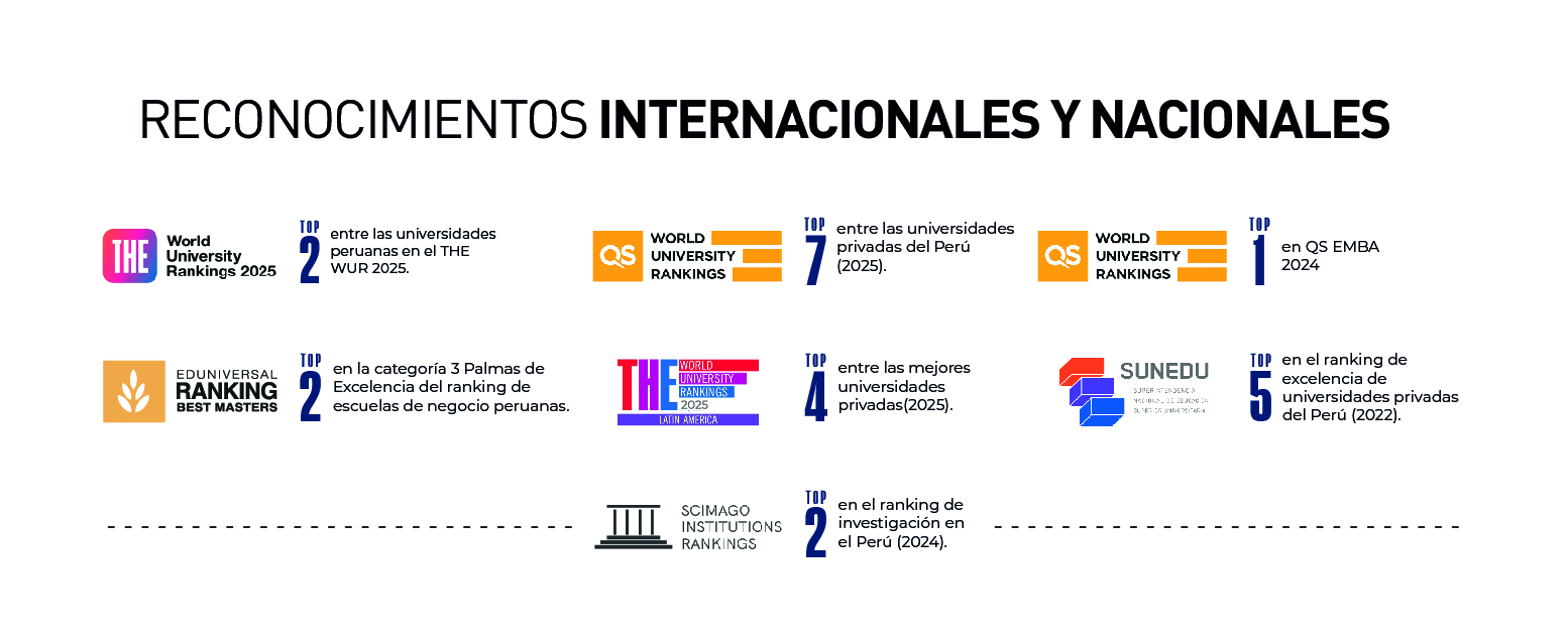 rankings usil 2025