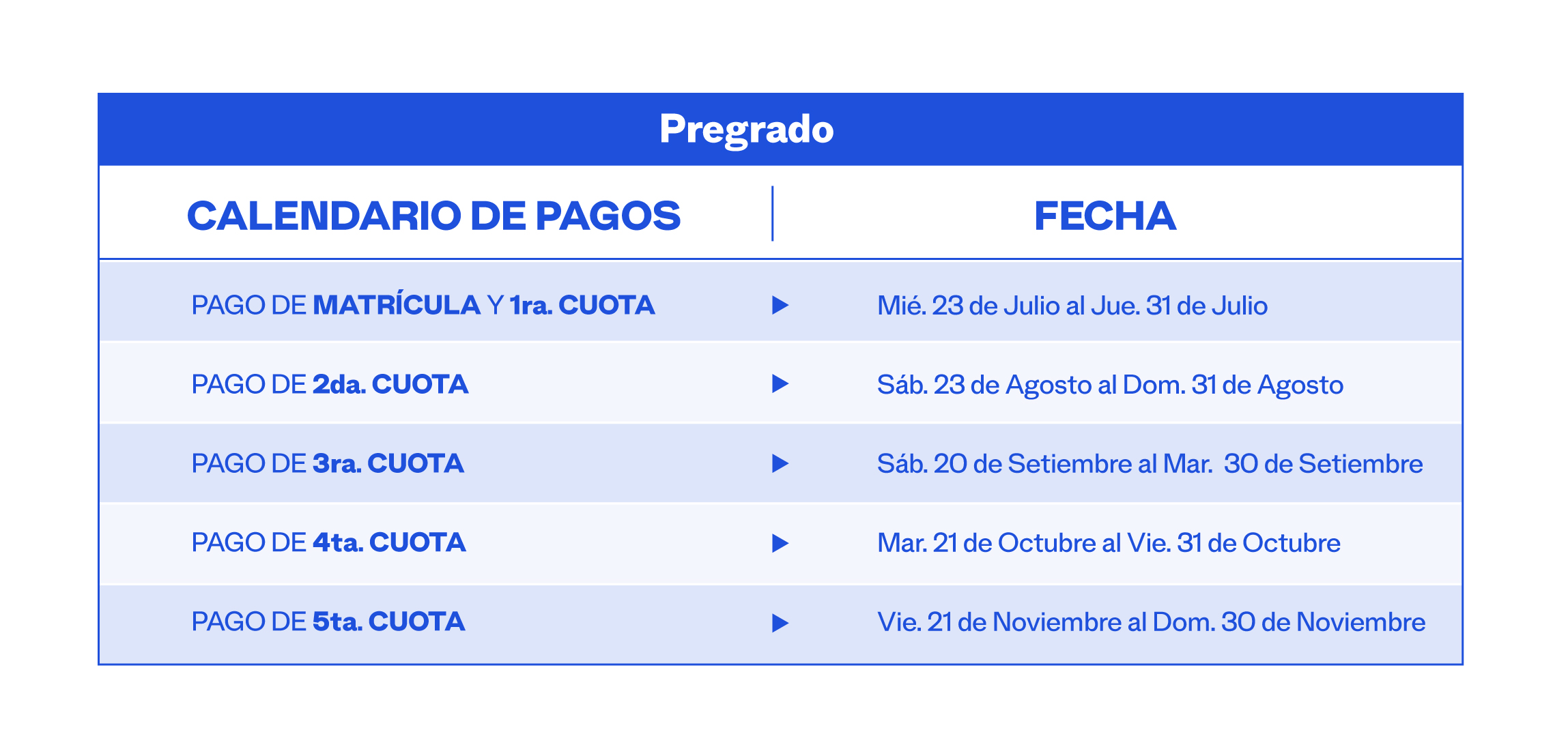 calendario de pagos de pregrado 2025